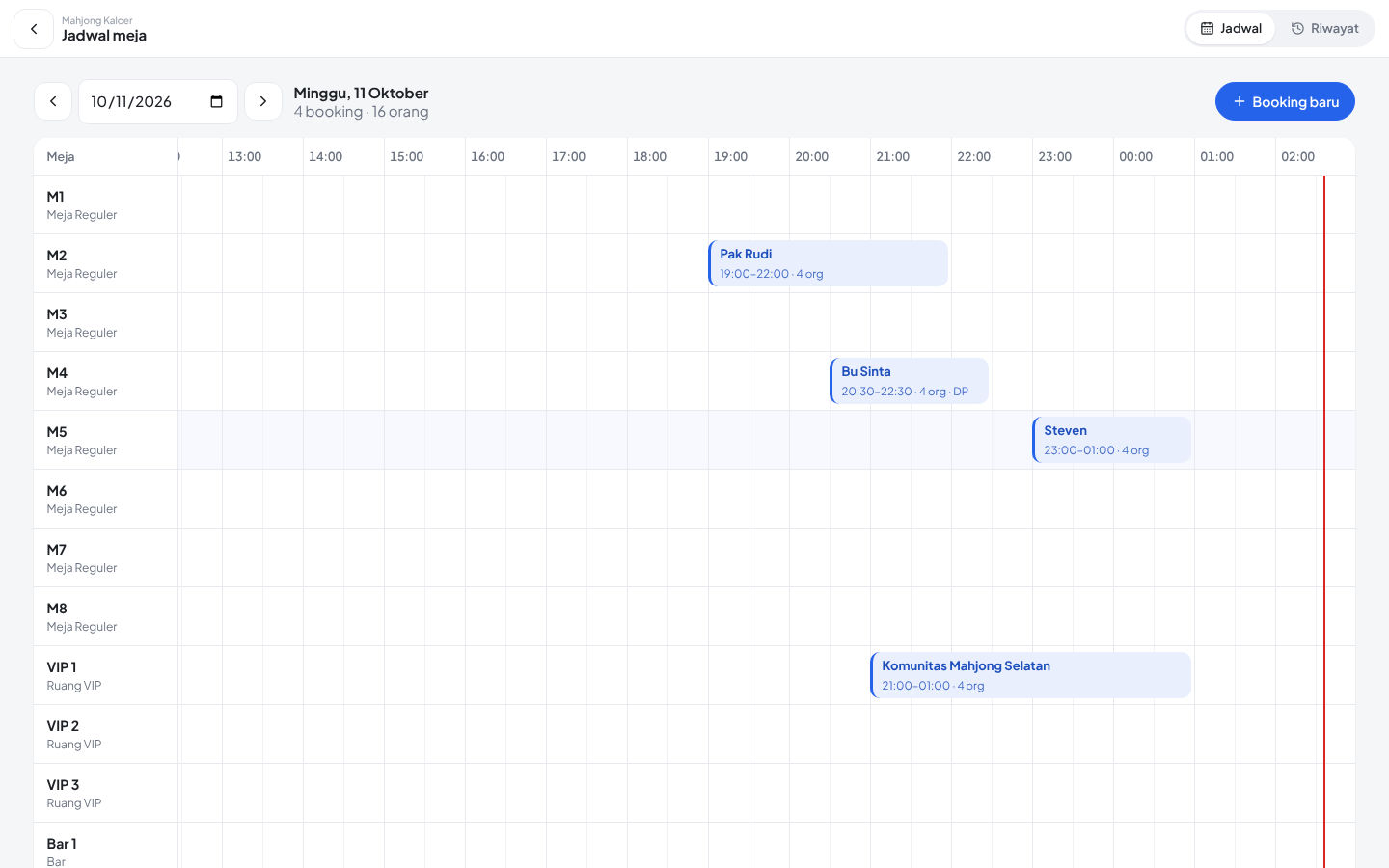 Jadwal booking per meja